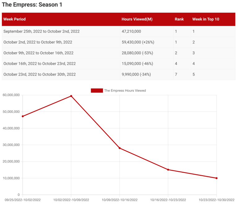 Data di uscita di Netflix alla fine del 2024 – Tutto ciò che sappiamo – Notizie sulla serie