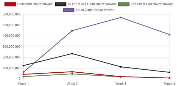 Data di uscita di Netflix e cosa sappiamo finora – Notizie sulla serie